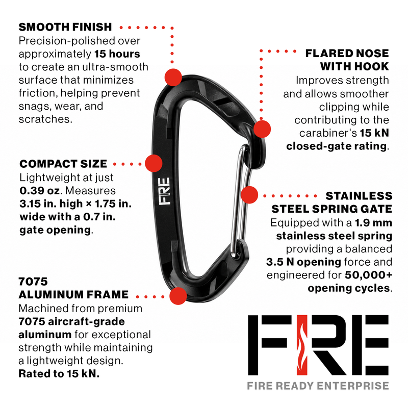 Carabiner Glove Strap